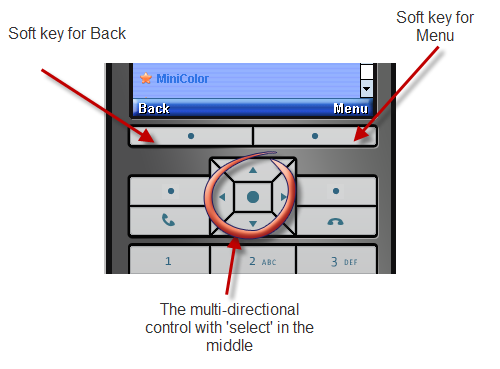 the central multi-directional control and soft keys