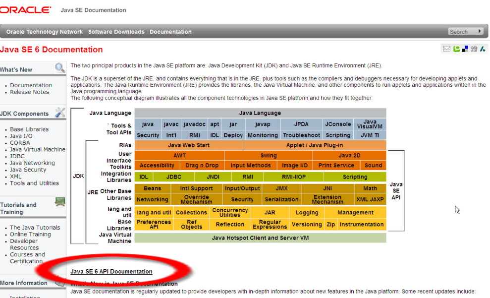 screen grab of JDK documentation