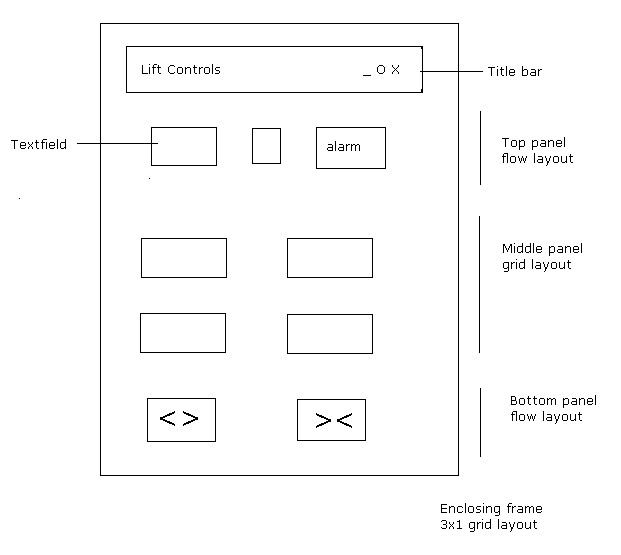 The figure displays a rectangle, with various buttons and labels to make it look like the control panel in a lift.
The figure is described in detail in the main text immediately below the figure.