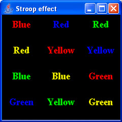 A window with the words Red, Blue, Yellow and Green randomly ordered in a 3 by 4 grid.
There are three instances of each word and each instance is displayed using one of the
four colours but not its own colour. The background of the window is black.